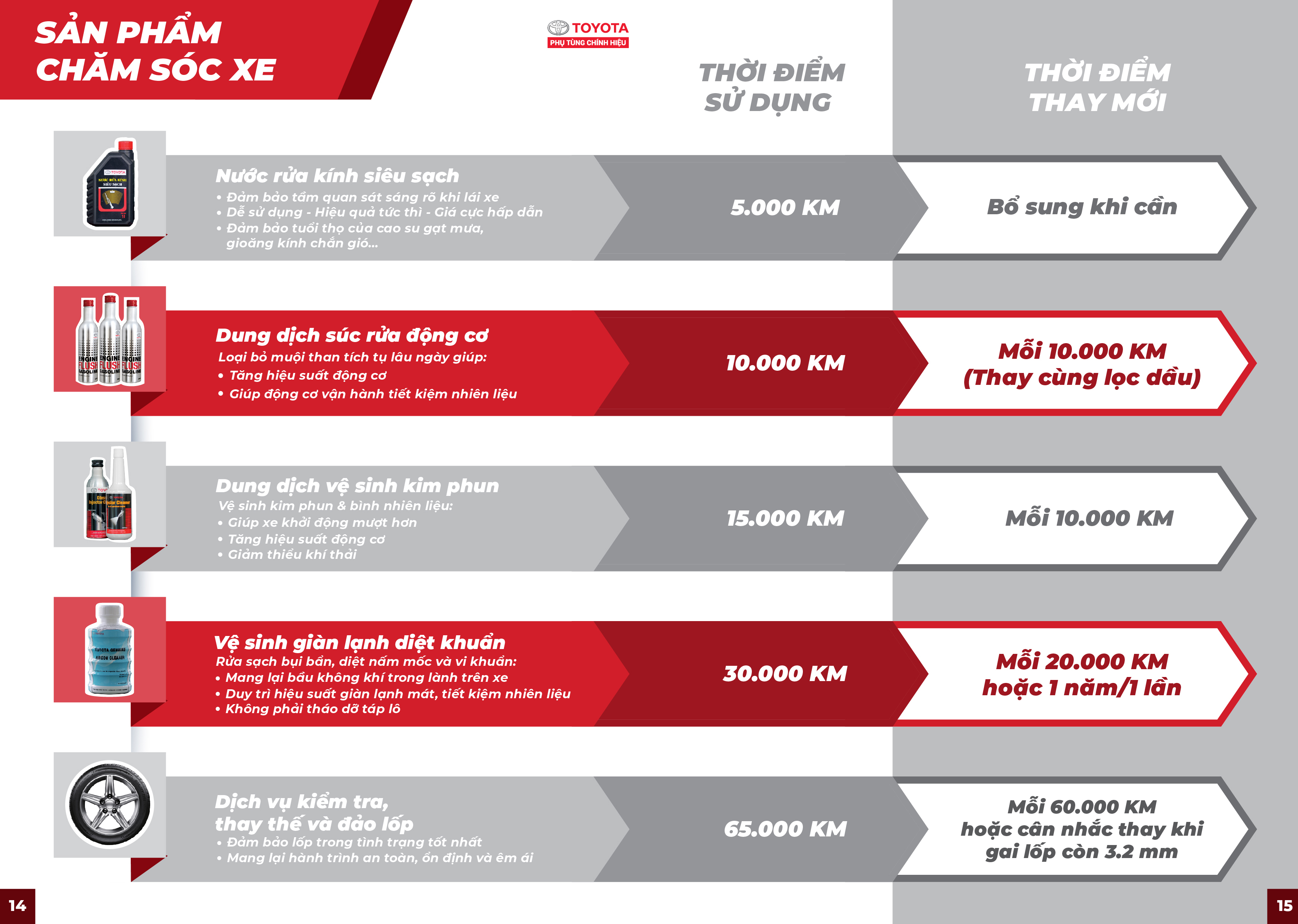 Vì Sao Nên Mua Phụ Kiện Chính Hãng Toyota?